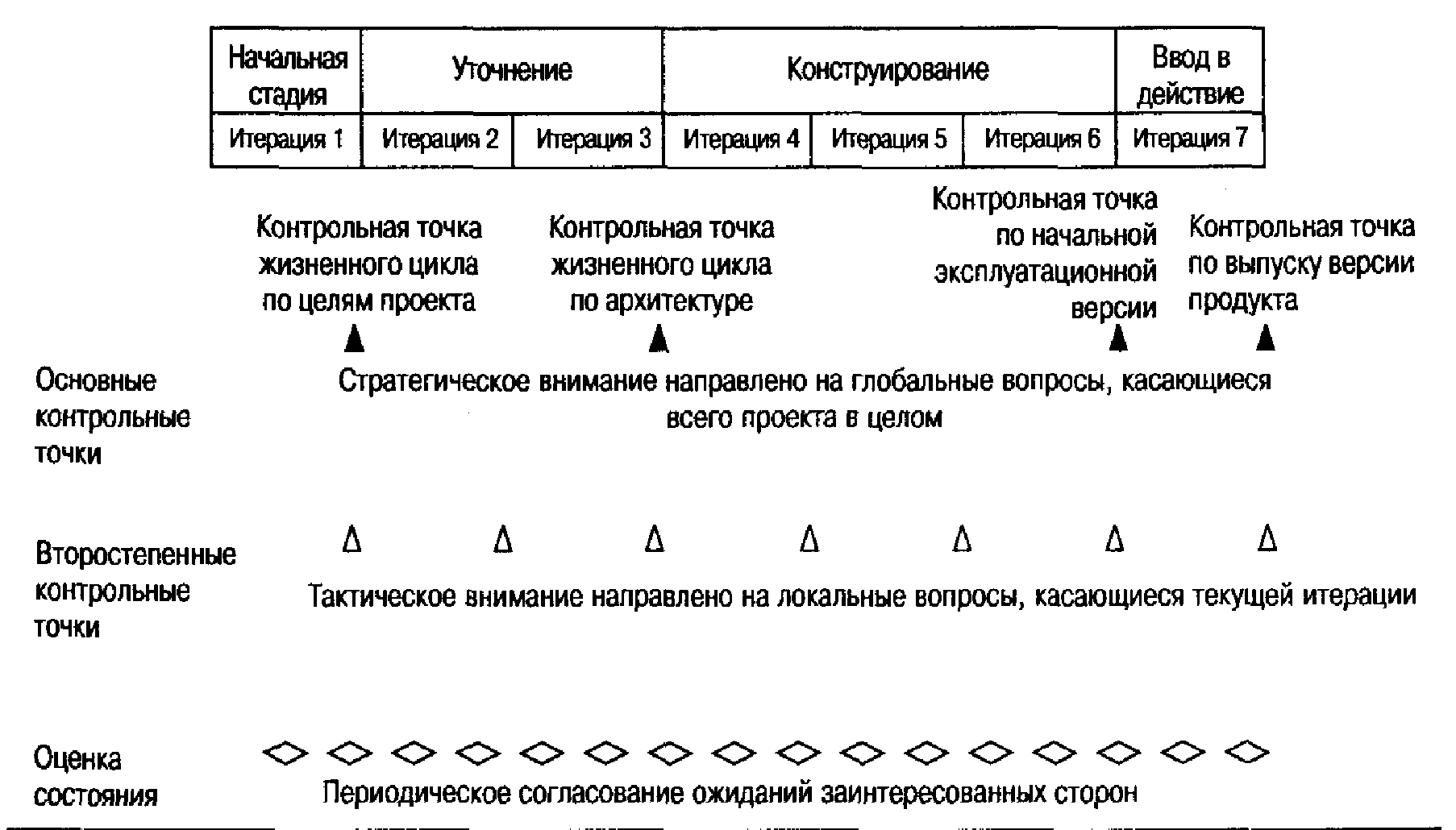 Контрольные точки дастер